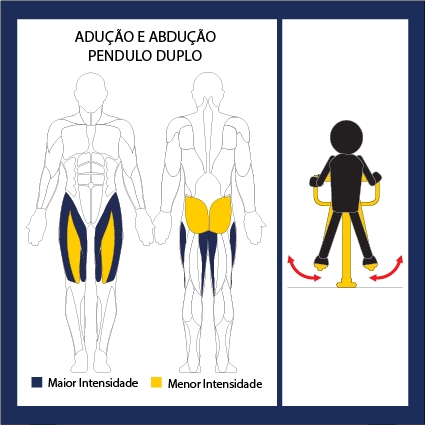 ATI - ADUCAO E ABDUCAO PENDULO DUPLO - Ziober Brasil - Inovação em ...